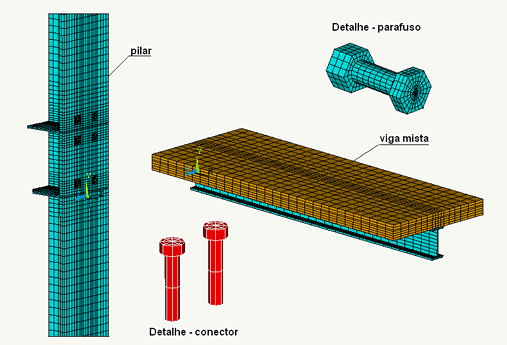Analise Numerica, Teorica e Experimental de Ligacoes Viga Mista-Pilar