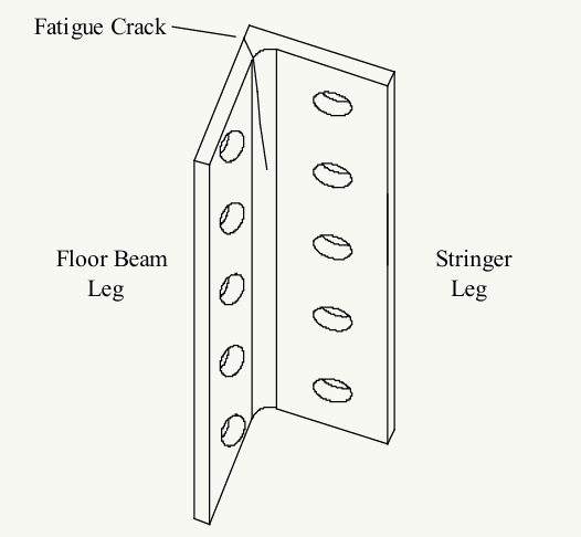 Fatigue Crack Modeling in Bridge Deck Conncection Details
