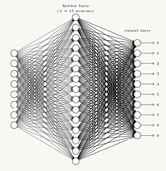 Least Squares Finite Element Interpolations for Analysis of Model Free Problem-Solving