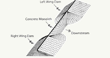 Seismic Interface Stability of Composite Dams