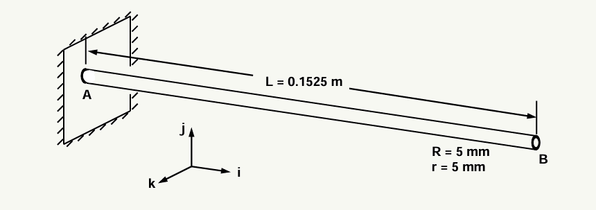 Beam and Truss Finite Element Verification for DYNA3D