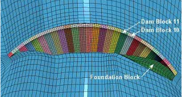 CURRENT METHODOLOGY AT THE BOR FOR THE NONLINEAR ANALYSES OF ARCH DAMS USING EXPLICIT FEA