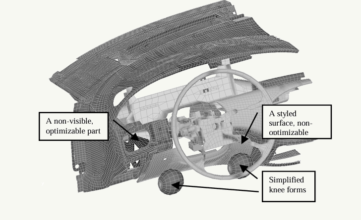 Shape Optimization for Crashworthiness using LS-OPT and Distributed Computing