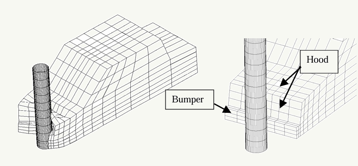 On the Robustness of a Simple Domain Reduction Scheme for Simulation-Based Optimization