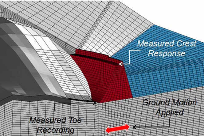 Finite Element Analysis Techniques Using Loma Prieta Recordings At Lower Crystal Springs Dam