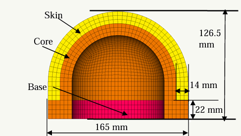 Headform Impactor FEM with Application to Vehicle Hood Design for Pedestrian Protection