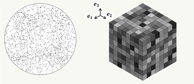 MODELLING EVOLUTION OF ANISOTROPY IN METALS USING CRYSTAL PLASTICITY