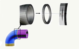 Design Creep Rupture Time vs. Stress Curve