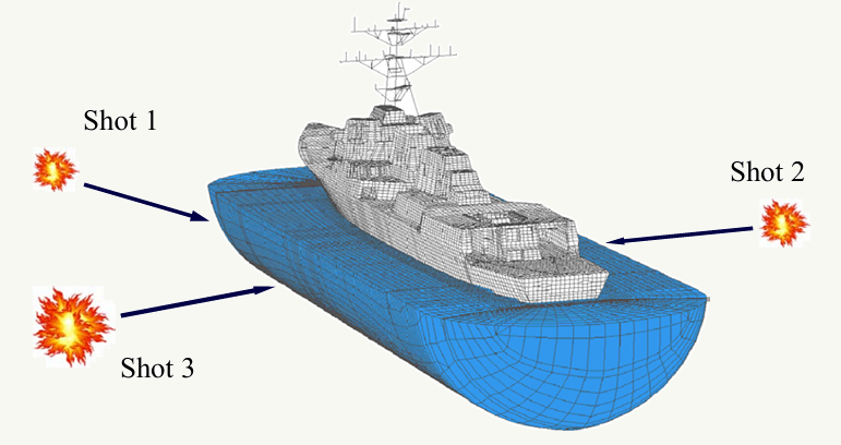 Parametric Studies of DDG-81 Ship Shock Trial Simulations