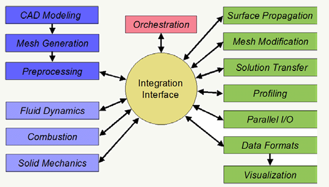 3-D Simulations of Ignition Transients in the RSRM