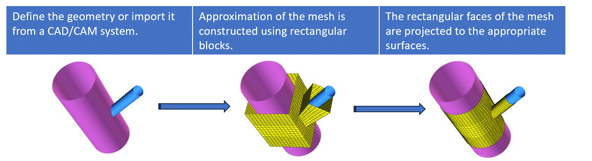 projection2.GIF?Revision=1xH&Timestamp=1DTz0l